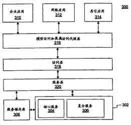 計(jì)算機(jī)軟件開(kāi)發(fā)方法與系統(tǒng)及其在專(zhuān)利搜索中的應(yīng)用