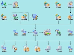 餐飲管理服務(wù)圖冊(cè)在酒店管理中的應(yīng)用與策略