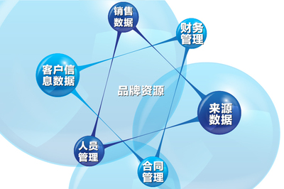 全民易裝電商總監史駿濤 全面實行云智能信息化管理，重塑品牌新生態