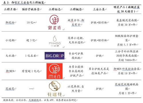 御家匯 品牌升級與代理發力，共筑高增長新篇章