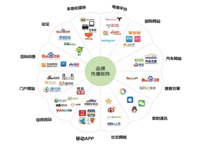品牌戰略助力 打開公益籌款“市場”新路徑