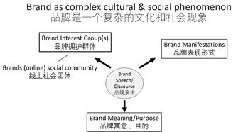 奢侈品品牌管理的三大支柱 以幽蘭為例的第二次課程紀實