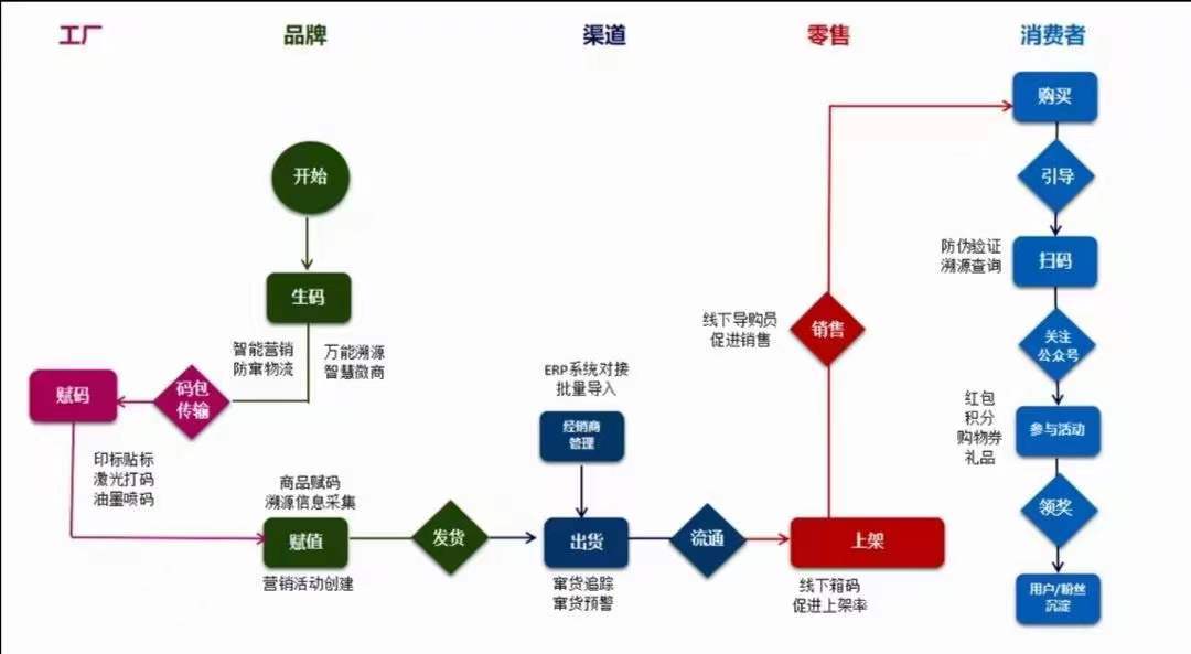汽車零部件追蹤溯源系統 品牌營銷與管理的智能引擎