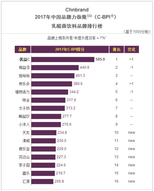 榜單之外 中國食品飲料品牌力的真實較量